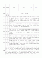 만0세 적응일지 2025년 일주일분량 12명 (총평 포함) 6페이지