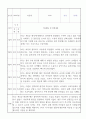 만0세 적응일지 2025년 일주일분량 12명 (총평 포함) 7페이지