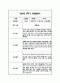 만0세 2학기(하반기) 관찰일지 15명 30Page 7페이지