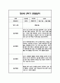 만0세 2학기(하반기) 관찰일지 15명 30Page 9페이지