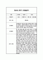 만0세 2학기(하반기) 관찰일지 15명 30Page 14페이지