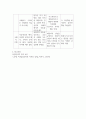 방송중간 가정복지4 상담심리학 프로이트의 정신분석이론 로저스의 인간중심 상담이론 엘리스의 합리정서행동치료이론 행동수정이론을 비교 5페이지