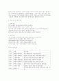 방송중간 사회복지3 프로그램개발과평가 최근 본인이 가장 관심을 가지고 있는 사회 문제 하나를 선택하고 해당 문제 해결을 위한 사회복지 프로그램 4페이지