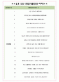 제이브이엠 면접기출(최신)+꿀팁[최종합격!] +1000대기업 1차 직무면접 + 2차 임원면접 최종합격자 답안 4페이지