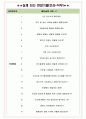 한국알박 면접기출(최신)+꿀팁[최종합격!] +1000대기업 1차 직무면접 + 2차 임원면접 최종합격자 답안 4페이지
