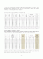 기초거시경제론(중간)_1. 교재의 표 9-2에서 투자지출이 기존의 10조원에서 0원으로 10조원만큼 감소하는 경우, 표가 어떻게 변하는지 새로운 표를 작성하여 나타내시오. 이 때 균형 GDP와 승수는 얼마인가 2. 다음 보기의 요인들에 따라 경제의 단기 균형과 장기 균형이 어떻게 변화하는지를 총수요, 총공급 모형을 통해 그림을 이용 2페이지