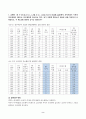 기초거시경제론(중간)_1. 교재의 표 9-2에서 투자지출이 기존의 10조원에서 0원으로 10조원만큼 감소하는 경우, 표가 어떻게 변하는지 새로운 표를 작성하여 나타내시오. 이 때 균형 GDP와 승수는 얼마인가 2. 다음 보기의 요인들에 따라 경제의 단기 균형과 장기 균형이 어떻게 변화하는지를 총수요, 총공급 모형을 통해 그림을 이용 2페이지