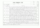 만2세 2025년 신입원아 적응일지 일주일 12명 (종합의견 및 향후계획 포함) 6페이지