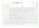 만2세 2025년 신입원아 적응일지 일주일 12명 (종합의견 및 향후계획 포함) 11페이지