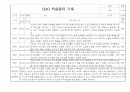 만2세 2025년 신입원아 적응일지 일주일 12명 (종합의견 및 향후계획 포함) 13페이지