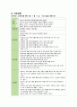 산모 폐색전증산모 폐색전증 케이스 스터디 A!! 피드백 완료자료!(5개 간호진단, 낙상위험성 간호과정) 8페이지