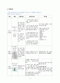 해캠 판매자료 아동재활치료A+!!교수님 피드백 완료!!! 분노조절장애 아동/ 적응력 문제 아동/ 발달지연 아동 전부 가능해요 진짜 상세한 부분까지 수정 다 하고 교수님 칭찬까지 받은 케이스예요! 다들 A+ 받으세용~ (진단3개-주 객관적 자료 3개 모두 있어요!! 과정1개) 4페이지