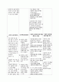 해캠 판매자료 아동재활치료A+!!교수님 피드백 완료!!! 분노조절장애 아동/ 적응력 문제 아동/ 발달지연 아동 전부 가능해요 진짜 상세한 부분까지 수정 다 하고 교수님 칭찬까지 받은 케이스예요! 다들 A+ 받으세용~ (진단3개-주 객관적 자료 3개 모두 있어요!! 과정1개) 9페이지