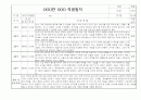 [신입원아 적응일지] 만1세 2025년 신입원아 적응일지 / 총평 및 향후계획 10명 7페이지