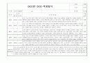 [신입원아 적응일지] 만1세 2025년 신입원아 적응일지 / 총평 및 향후계획 10명 8페이지