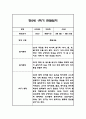만2세 1년 관찰일지 84페이지 (1학기,2학기 총평첨부) 24페이지