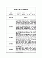 만2세 1년 관찰일지 84페이지 (1학기,2학기 총평첨부) 31페이지