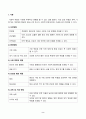 사회복지조사론(중간)_사회복지는 사회적 위험에 대한 공적인 대응이다 2페이지