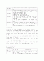 (2025학년도 1학기 중간과제물, 언어와생활, 공통형) 1. 교재 3장에서 설명한 사회적 환경과 언어 변이를 A4 1매(표지 제외)로 요약하시오. 2. 참고문헌을 참고하여, 사회적 환경(나이, 성, 계층 등)에 따른 언어 변이를 확인할 수 있는 음운, 어휘, 문법, 담화에서의 예를 각각 3개 이상 찾아 정리하고, 그 자료에 대해 설명하시오. 4페이지