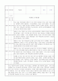 만1세 신입원아 적응일지 2025년 일주일분량 12명 (총평 포함 적응일지) 2페이지