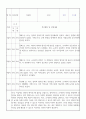 만1세 신입원아 적응일지 2025년 일주일분량 12명 (총평 포함 적응일지) 13페이지