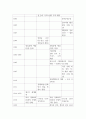 일본3 근현대일본정치사 1840년 아편전쟁에서부터 1945년의 아시아 태평양전쟁이 끝날 때까지 발생했던 중요한 사건 4페이지