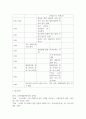 일본3 근현대일본정치사 1840년 아편전쟁에서부터 1945년의 아시아 태평양전쟁이 끝날 때까지 발생했던 중요한 사건 5페이지