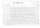 만0세 신입원아 적응일지 및 총평 8명 (일주일기록) 4페이지