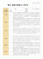 만 0세 5명 1학기 3월-8월 관찰일지 2페이지