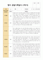 만 1세 8명 1학기 3월-8월 관찰일지 2페이지