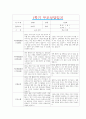 [만2세 1학기 부모상담일지] 만2세 1학기 개별면담일지 10명 20Page (교사종합의견 첨부) 3페이지