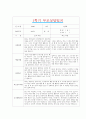 [만2세 1학기 부모상담일지] 만2세 1학기 개별면담일지 10명 20Page (교사종합의견 첨부) 4페이지