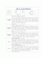 [만2세 1학기 부모상담일지] 만2세 1학기 개별면담일지 10명 20Page (교사종합의견 첨부) 9페이지