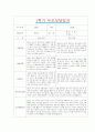 [만2세 1학기 부모상담일지] 만2세 1학기 개별면담일지 10명 20Page (교사종합의견 첨부) 10페이지