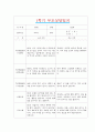 [만2세 1학기 부모상담일지] 만2세 1학기 개별면담일지 10명 20Page (교사종합의견 첨부) 13페이지