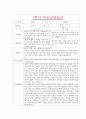 [만2세 1학기 부모상담일지] 만2세 1학기 개별면담일지 10명 20Page (교사종합의견 첨부) 14페이지