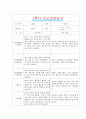 [만2세 1학기 부모상담일지] 만2세 1학기 개별면담일지 10명 20Page (교사종합의견 첨부) 17페이지
