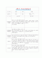 [만2세 1학기 부모상담일지] 만2세 1학기 개별면담일지 10명 20Page (교사종합의견 첨부) 19페이지