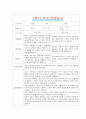 [만2세 1학기 부모상담일지] 만2세 1학기 개별면담일지 10명 20Page (교사종합의견 첨부) 20페이지