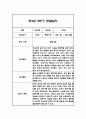 만3세 2학기 관찰일지 48Page (2학기 총평 첨부) 2페이지