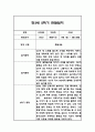만3세 2학기 관찰일지 48Page (2학기 총평 첨부) 6페이지