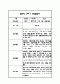 만3세 2학기 관찰일지 48Page (2학기 총평 첨부) 9페이지