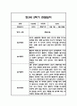만3세 2학기 관찰일지 48Page (2학기 총평 첨부) 21페이지
