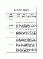 만3세 2학기 관찰일지 48Page (2학기 총평 첨부) 26페이지