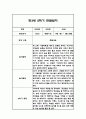 만3세 2학기 관찰일지 48Page (2학기 총평 첨부) 30페이지