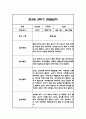 만3세 2학기 관찰일지 48Page (2학기 총평 첨부) 33페이지