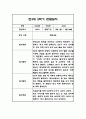 만3세 2학기 관찰일지 48Page (2학기 총평 첨부) 35페이지