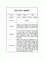 만3세 2학기 관찰일지 48Page (2학기 총평 첨부) 40페이지