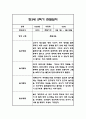 만3세 2학기 관찰일지 48Page (2학기 총평 첨부) 41페이지
