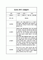만3세 2학기 관찰일지 48Page (2학기 총평 첨부) 47페이지